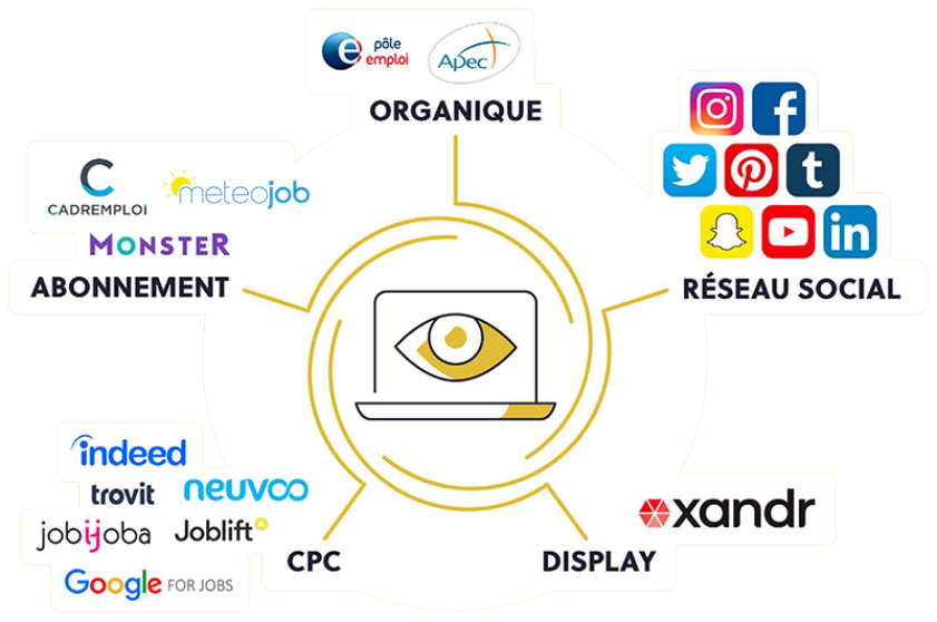 schema of Our specific approach to HR programmatic